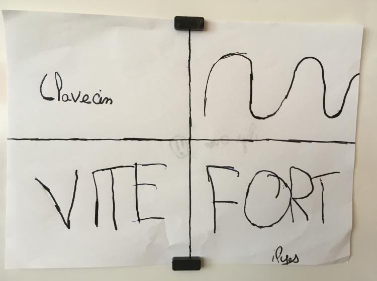 Création des enfants