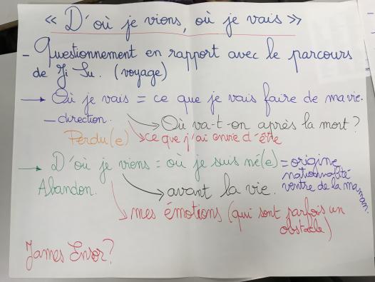 Analyse de la thématique menée par la classe CM1/CM2