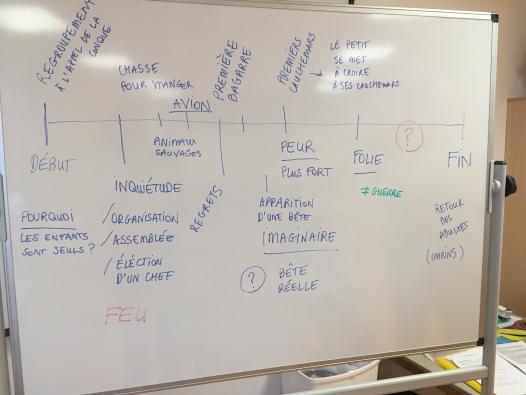 Timeline tableau