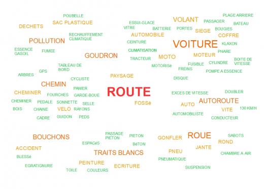 Nuage de mots