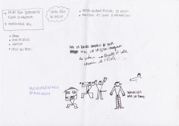 Préparation Atelier de dessin