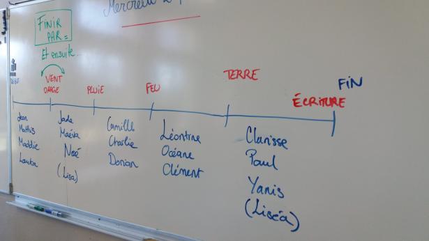 Notre fable... chercher / écrire ensemble