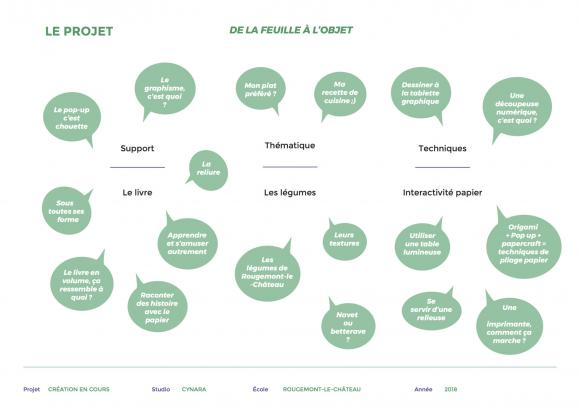Présentation du projet