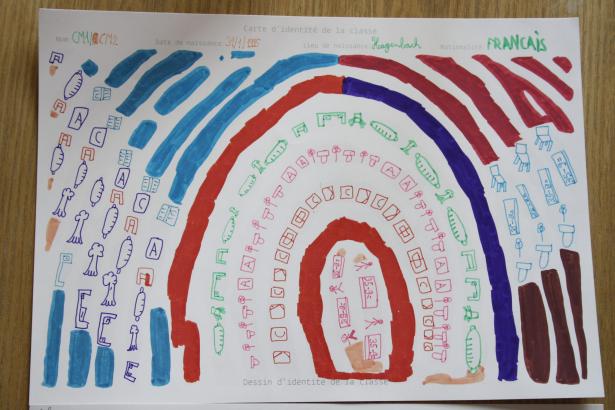 Carte d'identité de la classe