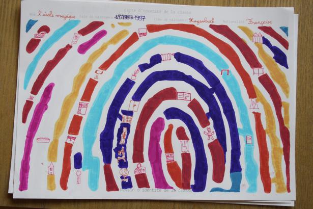 Carte d'identité de la classe