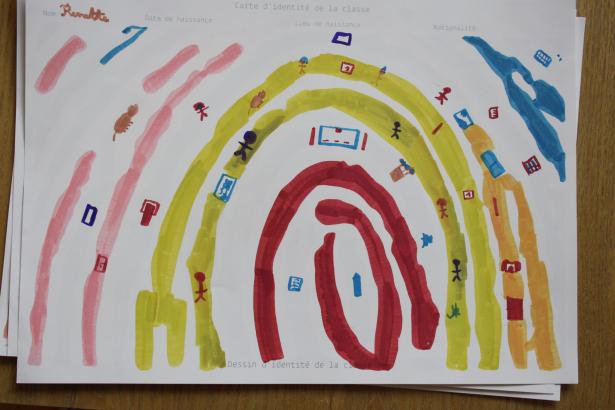 Carte d'identité de la classe