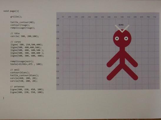 le code informatique à gauche produit l'image à droite