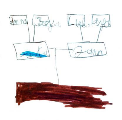 ... des arbres généalogiques