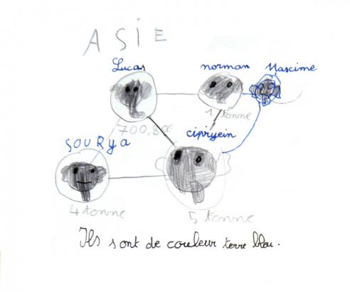 ... des arbres généalogiques