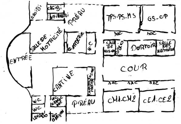 Projections collectives sur le plan