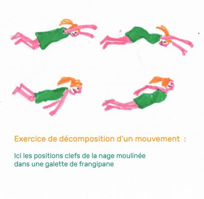 Durant les séances avec les élèves j’aimerai aborder la notion de chronologie, à partir de  différents supports.  (le sceau cylindre,image sequentielle, flip book, les photogrammes de différents films...) J’aimerai leur transmettre...
