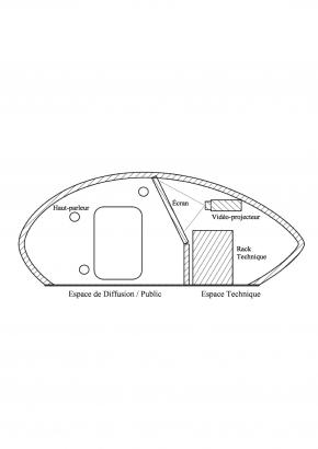 Schéma de principe de l'intérieur de la cabane. Initialement imaginée de forme ovale (lors de la création de ce visuel il y a un an), je penche dorénavant plus pour une forme plus classique, carrée ou rectangulaire, rappelant aussi plus le...