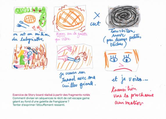 Tentative de mise en place d'un story board > quoi raconter ? comment le faire ?