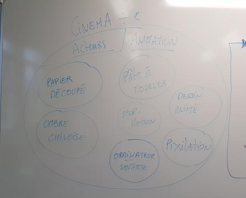 Explication du cinéma d'animation