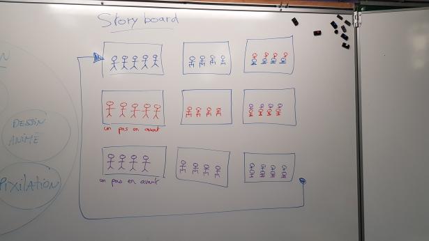 Mini story-board pour le test de pixilation