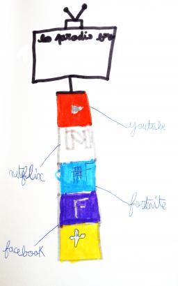 Recherches pour concevoir une sculpture de totem