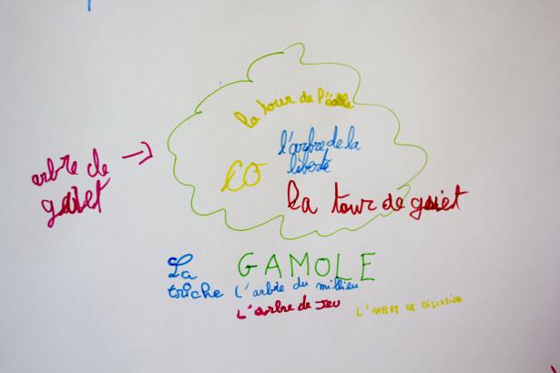 surnoms des lieux de la cour