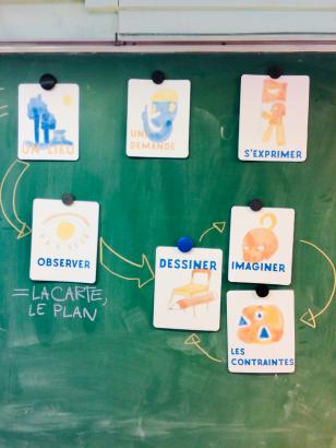 au tableau les cartes forment un parcours 