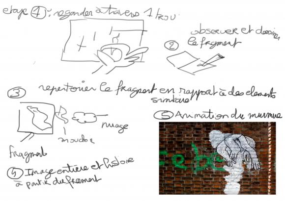 étapes de travail