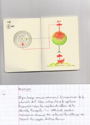 Traduction des dessins de l’alien