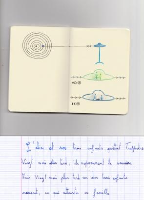 Traduction des dessins de l’alien