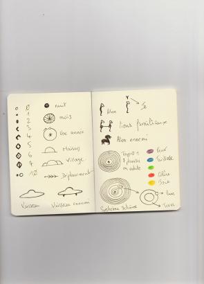 Traduction des dessins de l’alien