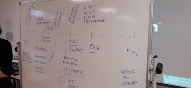 Timeline tableau