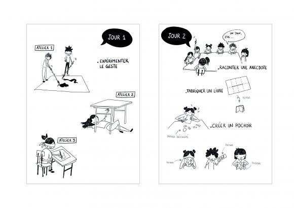 Exemple d'une consigne dessinée à destination des élèves réalisée pour une intervention en classe UPE2A