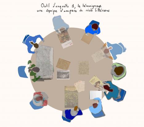 Outil d'enquête n°1 : le témoignage