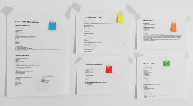 l'eau usages, organisation