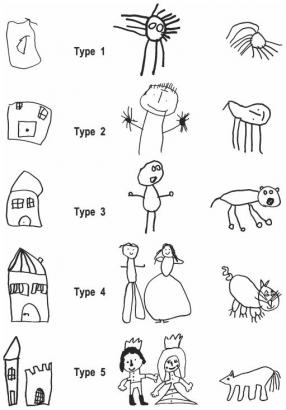 Maison, bonhomme et animaux en évolution