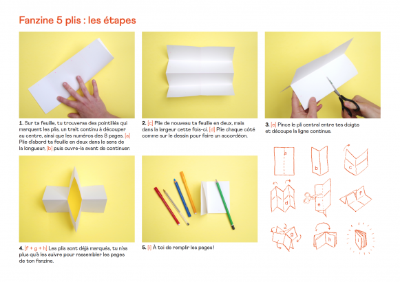 Étapes de fabrication du fanzine / 5 plis + 1 coupe