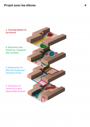 Projet avec les élèves, étapes de travail