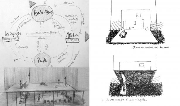 Propositions d'espaces scénographique