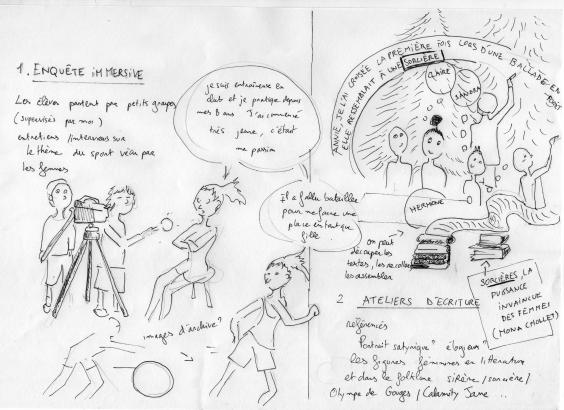 idées en vrac pour les ateliers vidéo/ écriture
