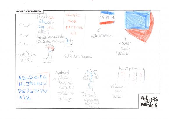 Projet classe