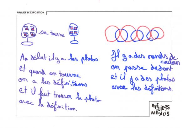 Projet classe