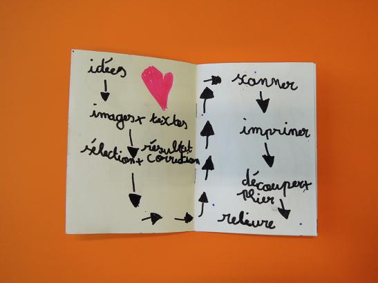 carnets de bords