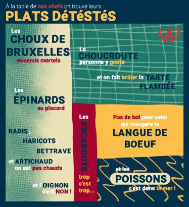 plats détestés 2