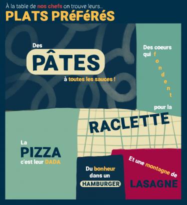 plats adorés 2