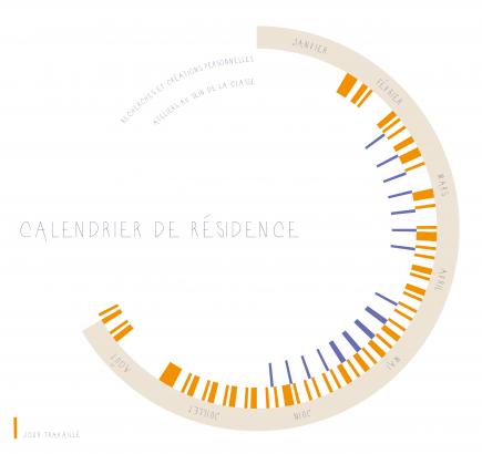 Calendrier indiquant la réparation des temps de recherches et de productions personnelles avec les interventions auprès de la classe, sur la période de résidence.