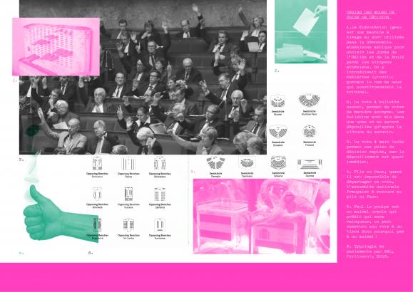 Images présentant les formes et l'iconographie des modes de prise de décision 