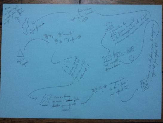 Croquis 1