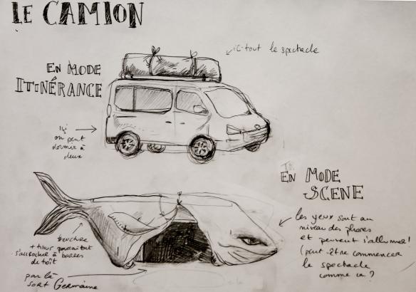 La métamorphose du camion baleine!