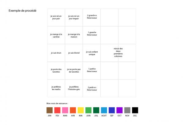 Programme de création de forme