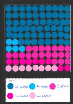 Exemple de datavisualisation