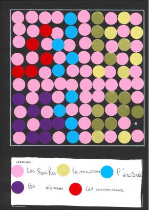 Exemple de datavisualisation
