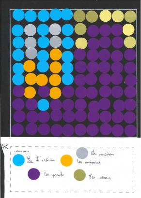 Exemple de datavisualisation