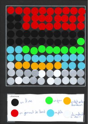 Exemple de datavisualisation