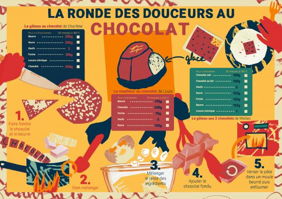 chocolat